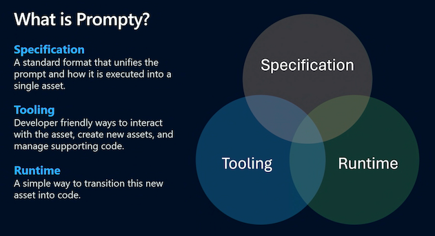 What is Prompty?