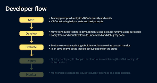 How do we use prompty?